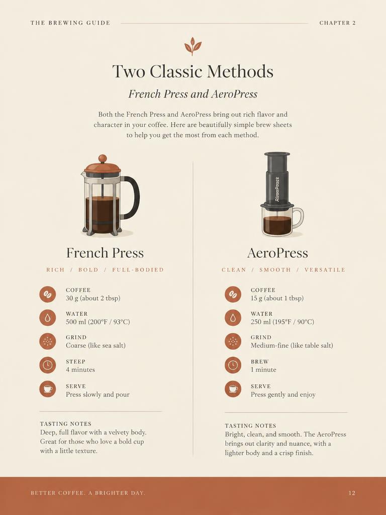 Brewer Profiles